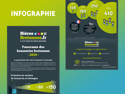 Infographic about craft beer in Brittany (FRANCE) brand design brand identity brewery craft craft beer craft brewery design graphic design illustration infographic infographics information design vector