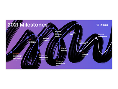 2021 Milestones at Issuu & Around the World 3d animation branding content design digital publishing graphic design illustration issuu logo magazines motion graphics publishing ui webdesign
