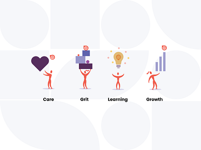 Issuu's Core Values: Care, Grit, Learning, & Growth