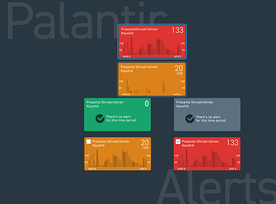 Palantir: Alert Tiles redesign alert analytics dashboard app b2b design charts clean dashboard design enterprise app figma illustration minimal typography ui ux ux vector