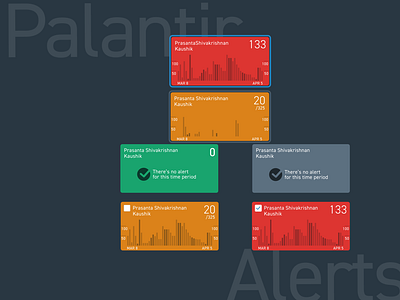 Palantir:  Alert Tiles redesign