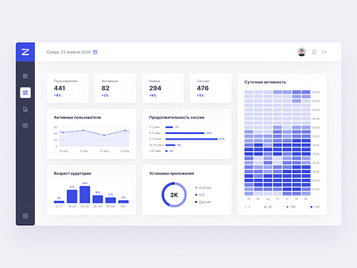 Dashboard concept analytics chart dashboard ui ux web app