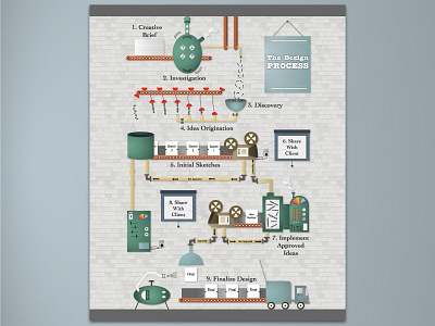 The Graphic Design Process graphic design illustrator poster process rube goldberg