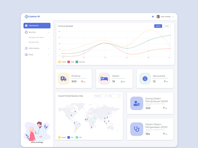 Dashboard monitoring Covid-19 spread