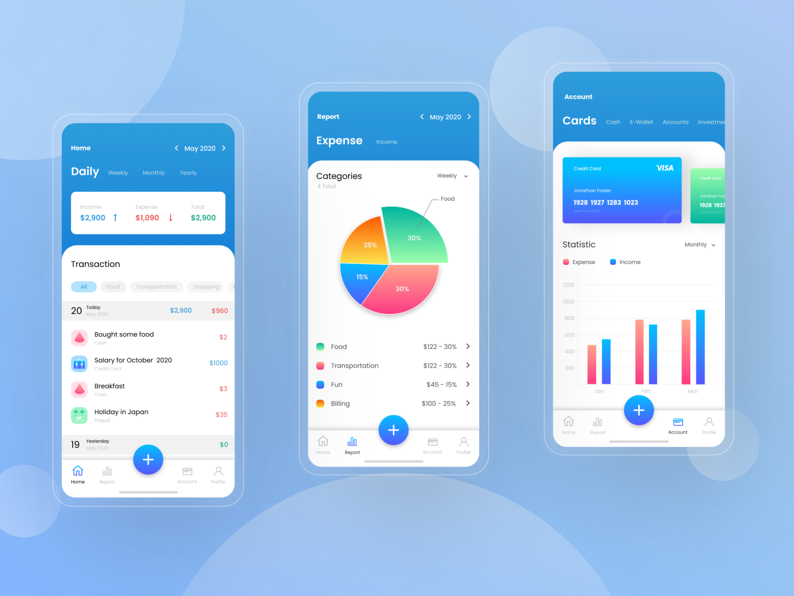 Money Manager Design Concept by Rizky Rahmat Hakiki on Dribbble