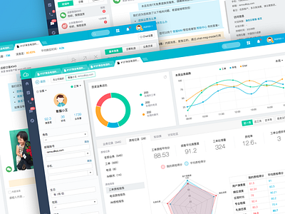 kf5 helpdesk Dashboard or Admin Template