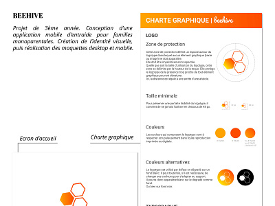 BEEHIVE #1 graphisme ui ux webdesign