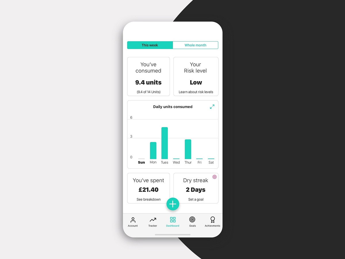 Drinks Tracker - Dashboard page by Blair Fraser on Dribbble