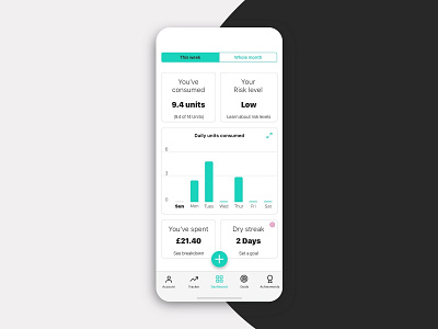 Drinks Tracker - Dashboard page alcohol concept dashboard drinks health health app iphone iphone xs light theme mockup tracker