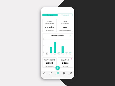 Drinks Tracker - Dashboard page