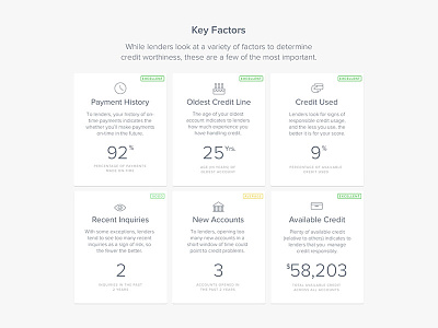 Credit score status cards