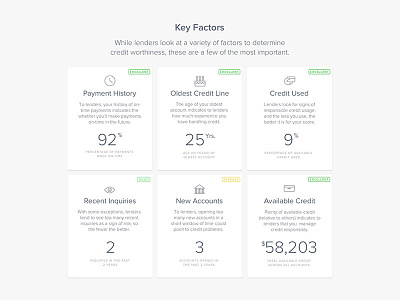 Credit score status cards