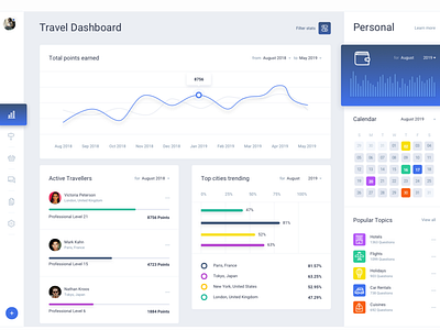 Travel Dashboard Design