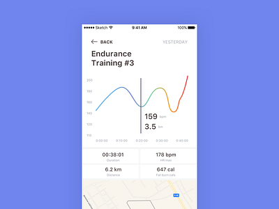 Training app app distance feed hearth training