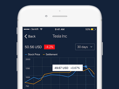 Stock Price Analysis Concept analytics app finance fintech graph invest markets shares stocks trade