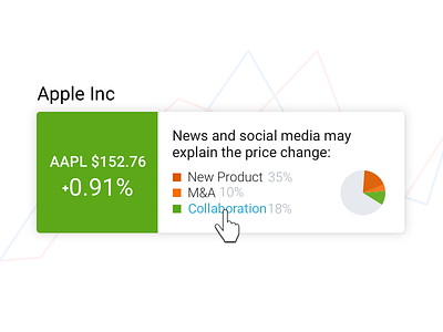 Stock Price Explanation apple exchange finance fintech invest market money stocks widget