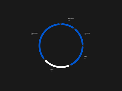 Ralter investment group / Elements