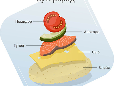 healthy sliced sandwiches cheese health illustration nutrition sliced tomato tuna vector авокадо завтрак