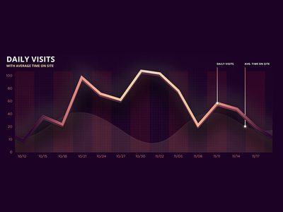 Analytics analytics average daily visits dates graph purple site