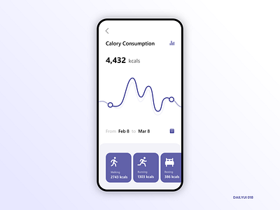 Analytics Chart analytics analytics chart calendar calories chart dailyui dailyui 018 data health line graph periods simple design