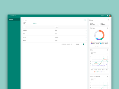 Donut chart with pagination