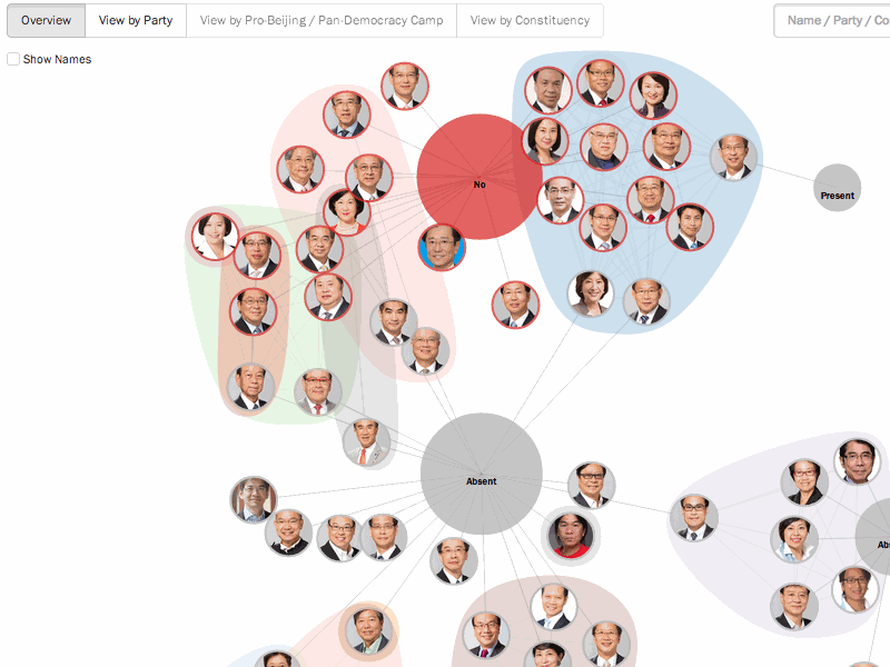 Hong Kong Legislators Voting Visualization animation d3 data datavis force directed graph hong kong legco politics visualization vote
