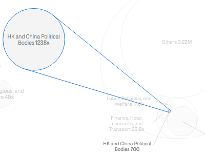 Voting Power Infographics datavis force hong kong layout pack politics vote