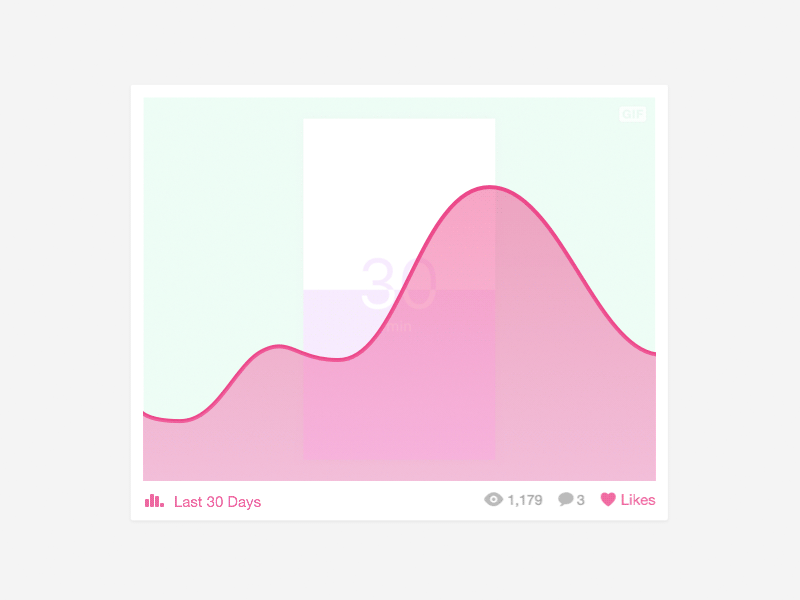 Shot Analytics 018 analytics animation dailyui dribbble graph shot