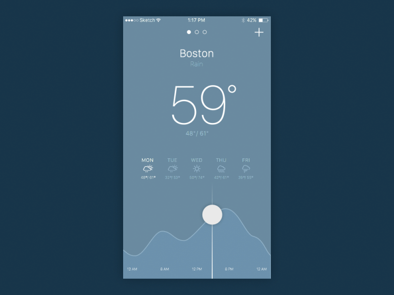 Weather App 037 animation app dailyui gesture graph ios iphone temperature weather