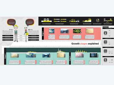 CX user journey map cx illustration mural user journey