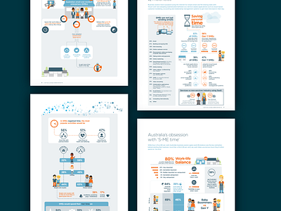 Infographics & print report design