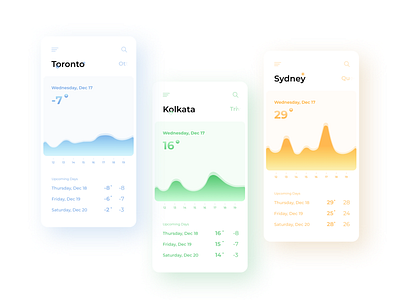 Weather App - Forecast 2020 app appdesign autumn clean cleanui climate climate app day modern rain snow statistics summer sun typography weather weather app widget