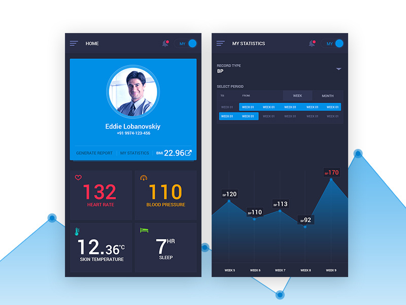 Health Monitoring App by Sajin Philip on Dribbble
