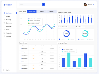 Product Dashboard app dashboard design desktop figma financial interface minimal panel product ui ux