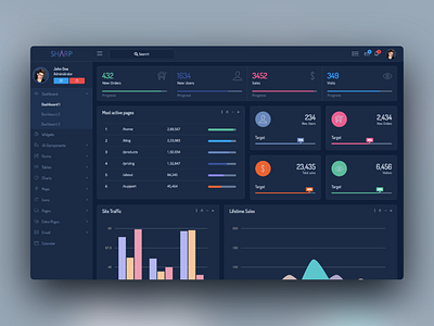 Sharp Admin Dashboard admin dashboard bootstrap bootstrap 4 dark ui dashboard ui design we design webdesign