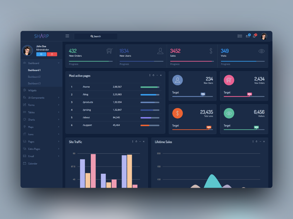 Sharp Admin Dashboard by DevCRUD on Dribbble