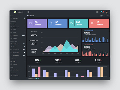 Infinite Admin Template by DevCRUD on Dribbble