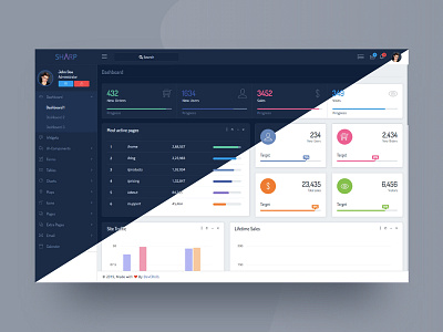 Sharp - Admin Dashboard admin admin dashboard admin panel bootstrap bootstrap admin dashboard dashboard design dashboard ui