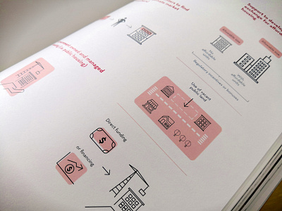 Urban infographics editorial design icons infographics