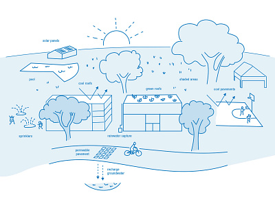 urban heat diagram illustraion sketch urban