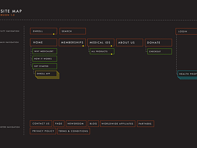 Site Map