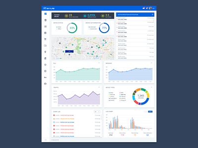 Analytics Dashboard Overview chart dashboard design operation ui web web desgin