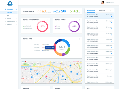 Dashboard Overview dashboard design ui