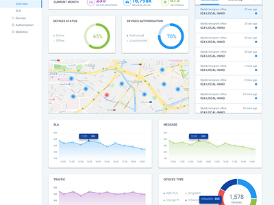 Dashboard Overview