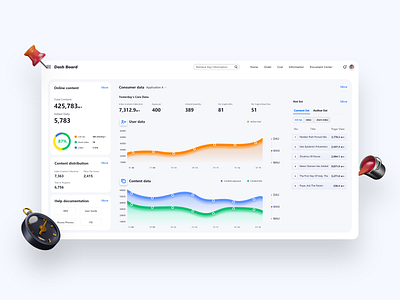 Operation dashboard