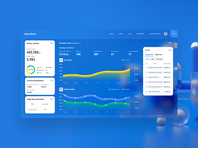 Operation dashboard