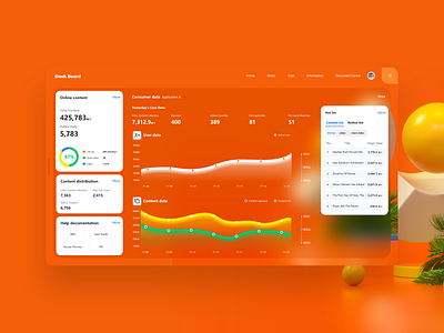 Operation dashboard