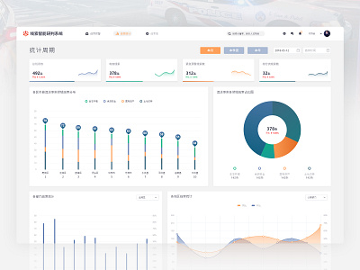 Criminal cue statistical system ui 应用 设计