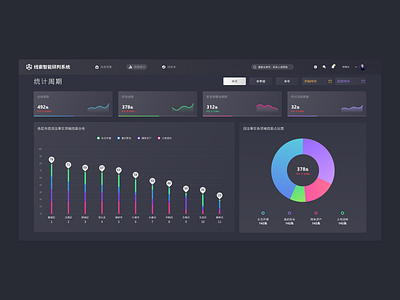 Crime early warning management system dashboard ui webdesig