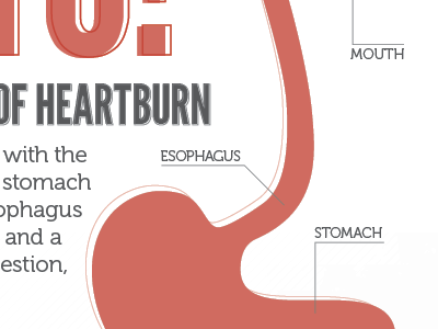 Infographic gray heartburn infographic league gothic medical mouth script typography
